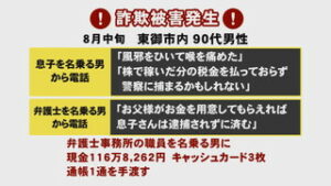 電話でお金詐欺　東御市内９０代男性が被害