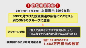 電話でお金詐欺　上田市６０代女性が約１，５００万円の被害